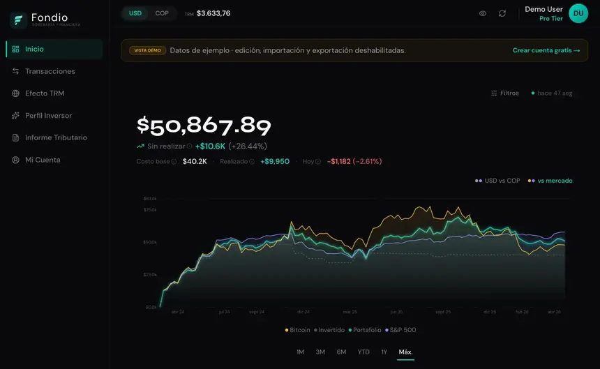 Fondio dashboard